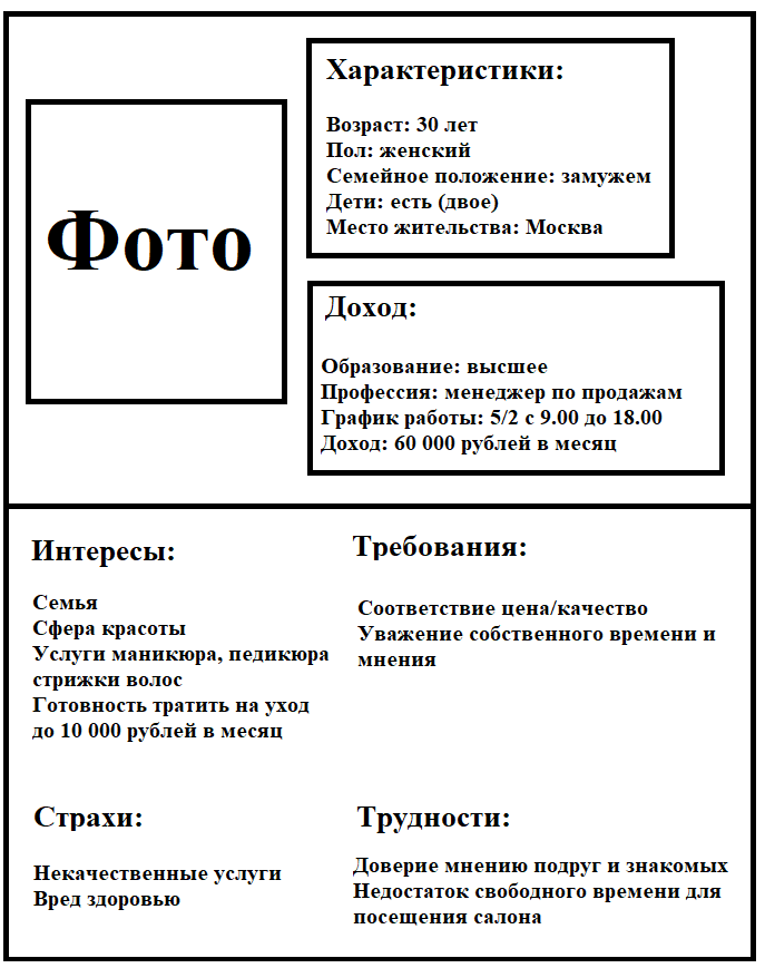 портрет клиента