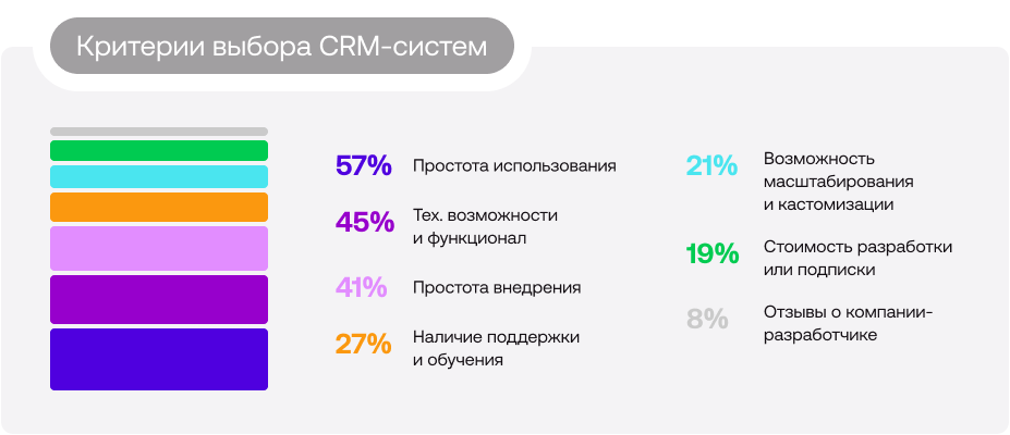 Как выбрать CRM для бизнеса Как выбрать CRM для бизнеса